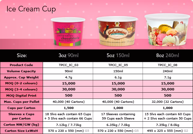 How much does a cup of granulated sugar weigh?