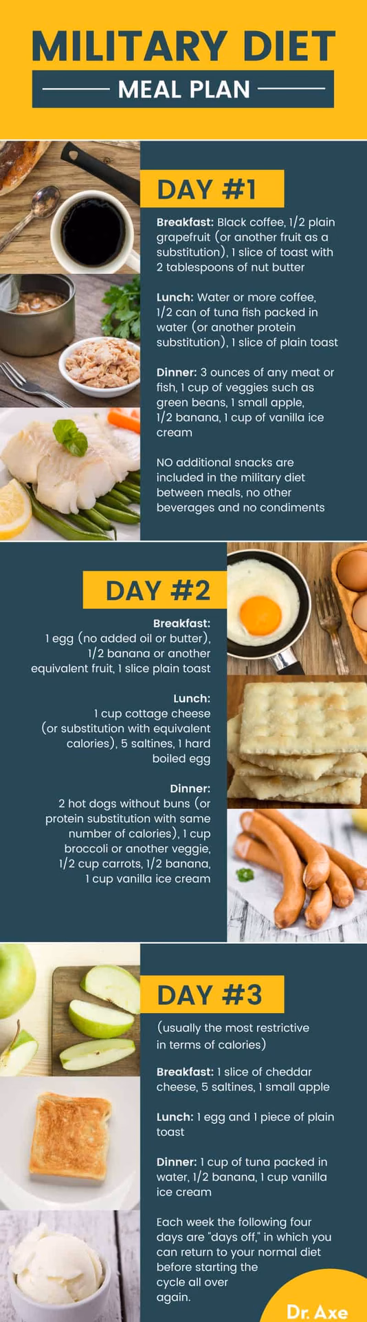 What is a 3 day military diet?