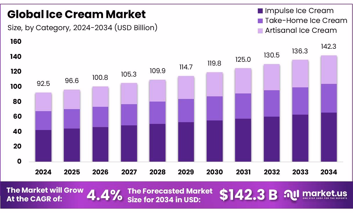 How to measure rheological and texture properties of ice cream?