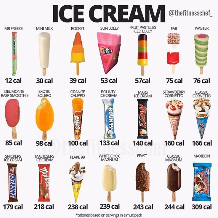 How many calories are in ice cream?