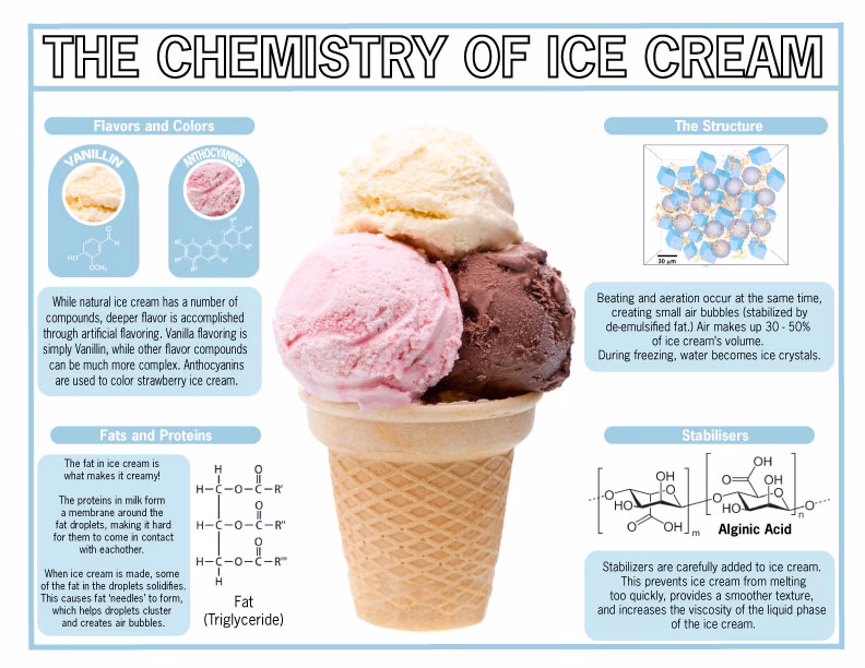 What are the protease effects in ice cream?