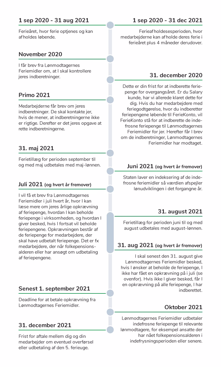 Kan du udbetale feriepenge op til 750 kr.?