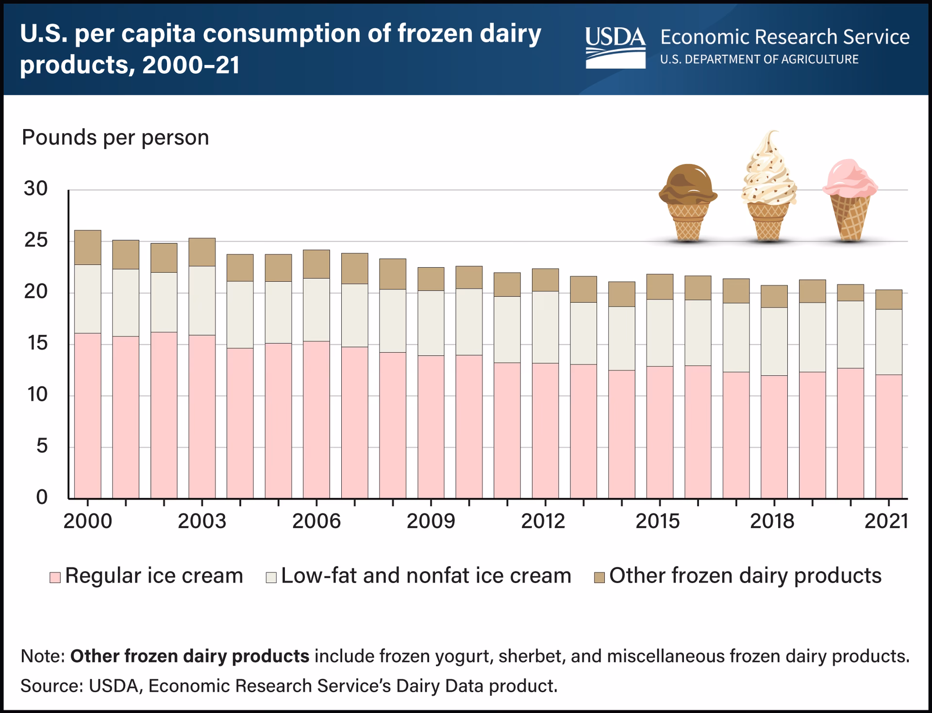 What is the ice cream market report?