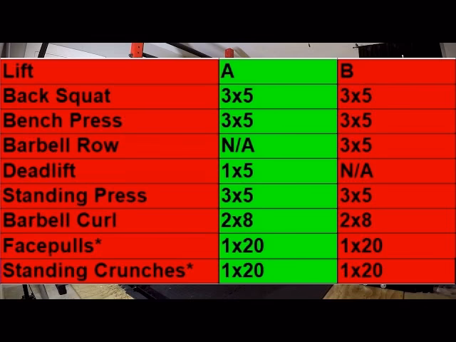 How long does ice cream fitness last?