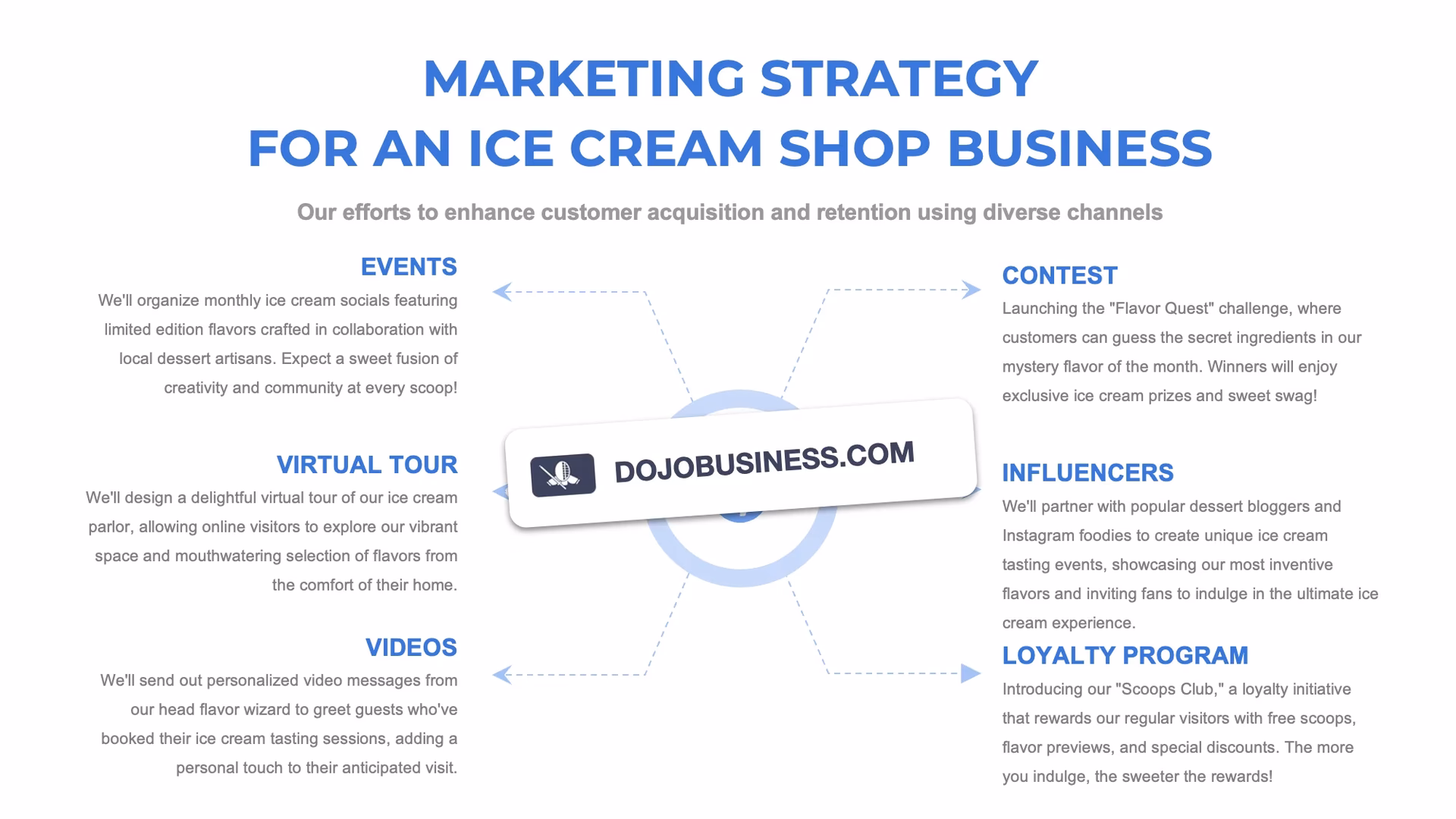 What is the marketing mix of Amul Ice Cream?