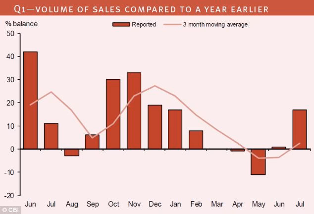 What is the size of the ice cream market?