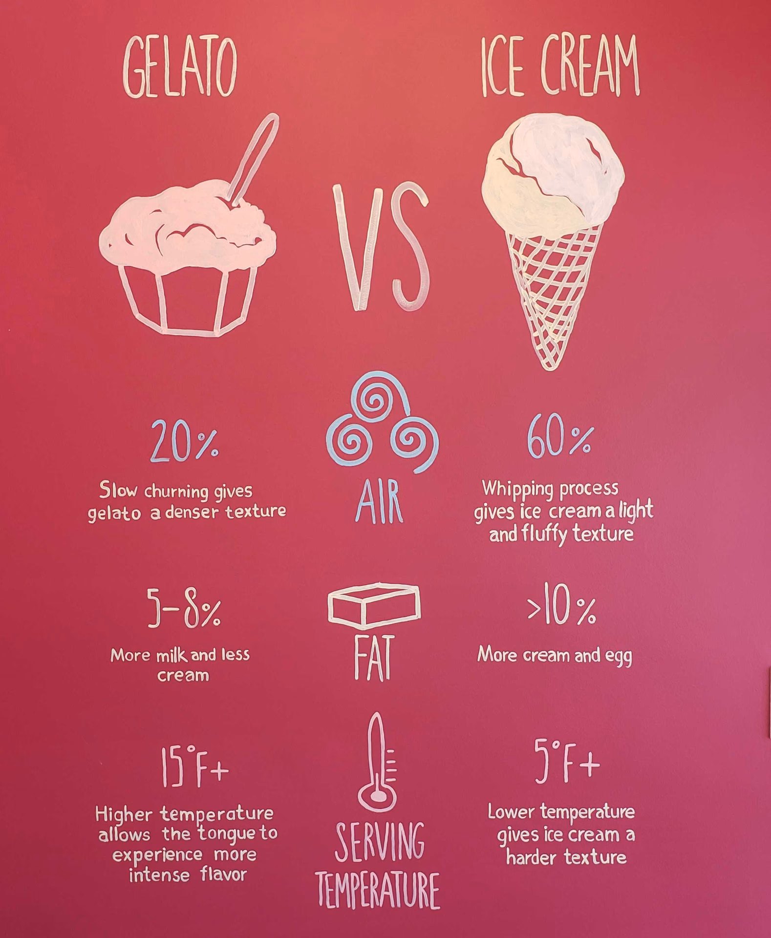 Is icecream a correct word?