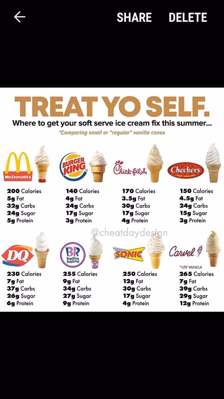 What is McDonald's nutrition calculator?