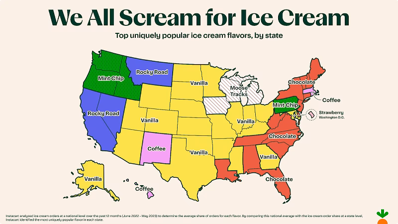 Which state likes ice cream the most?