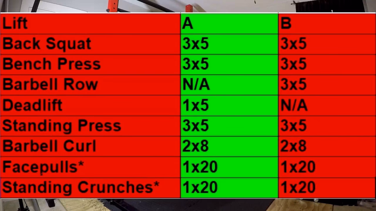 What is ice cream fitness novice?