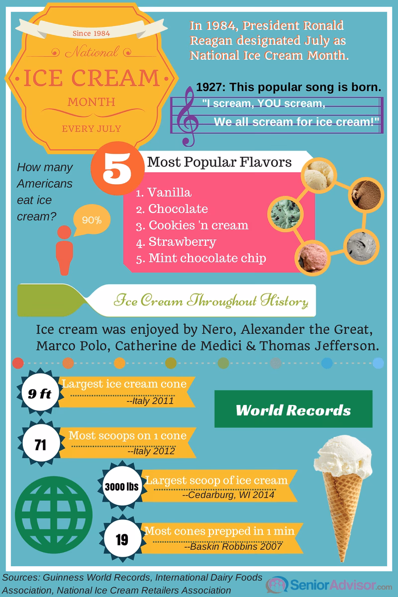 Why is ice cream important?