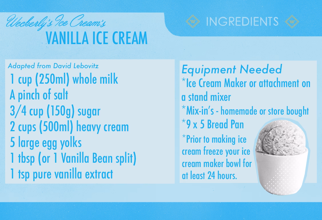 How many calories are in Vanilla Ice Cream?