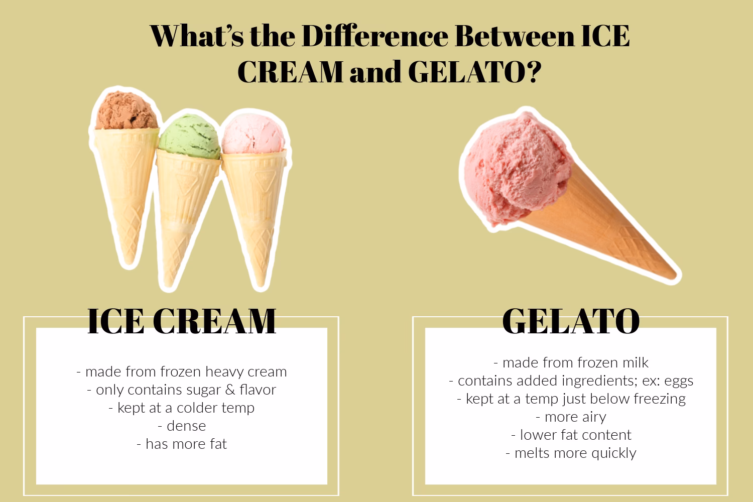What is the structure of ice cream?
